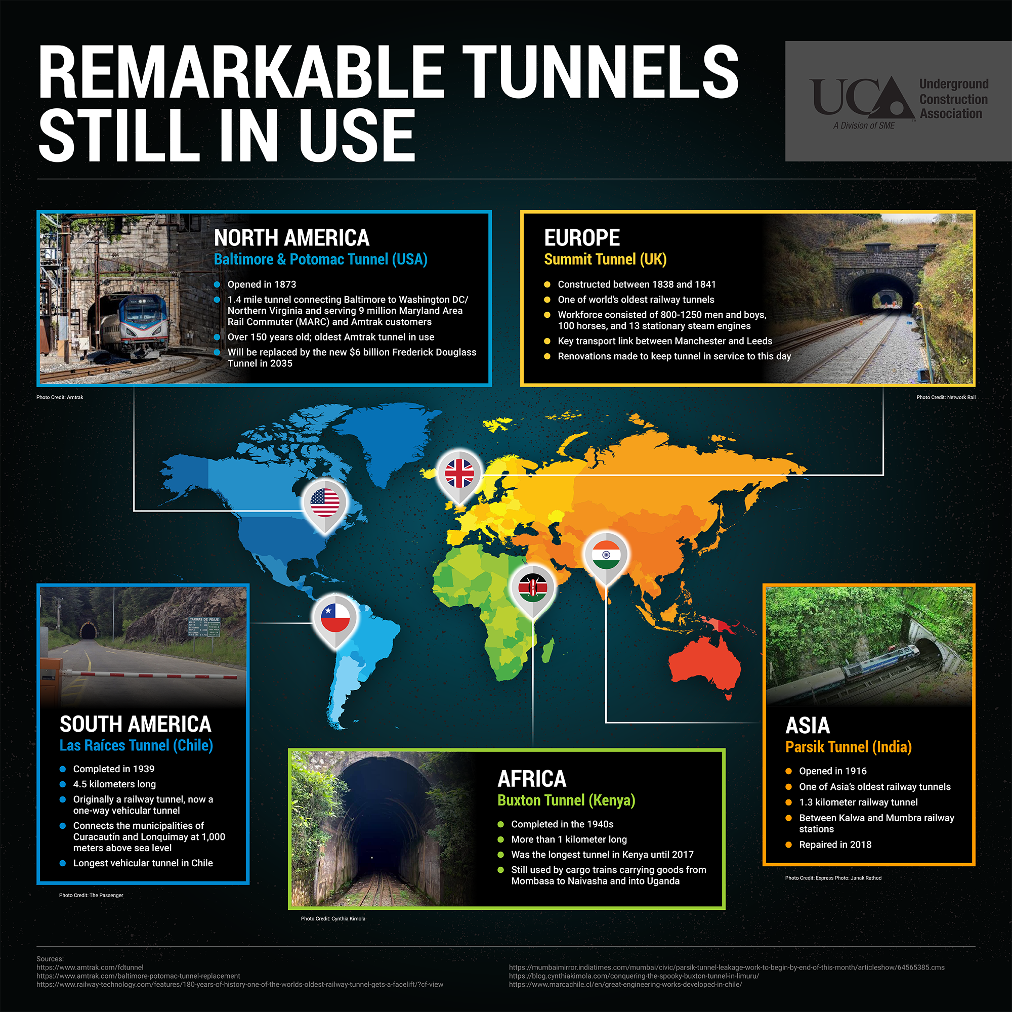 Remarkable Tunnels Still in Use