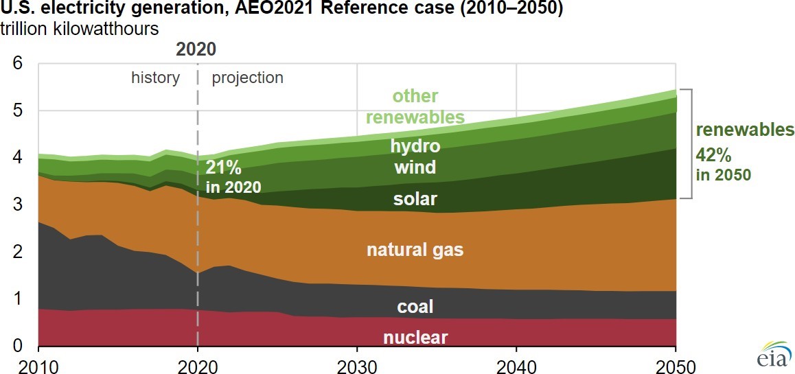 Clean Energy Technologies Require Minerals - Society for Mining