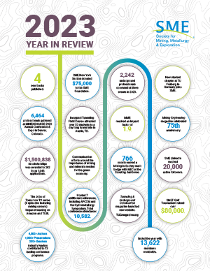 SME 2021 Annual Report cover