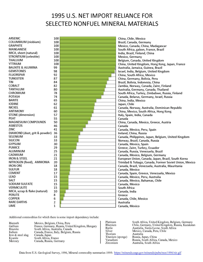 A chart of countries/regions with names Description automatically generated with medium confidence
